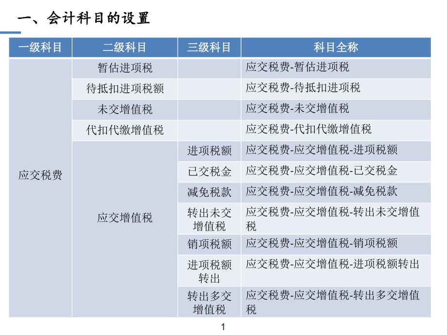 “营改增”培训(会计核算)_第1页