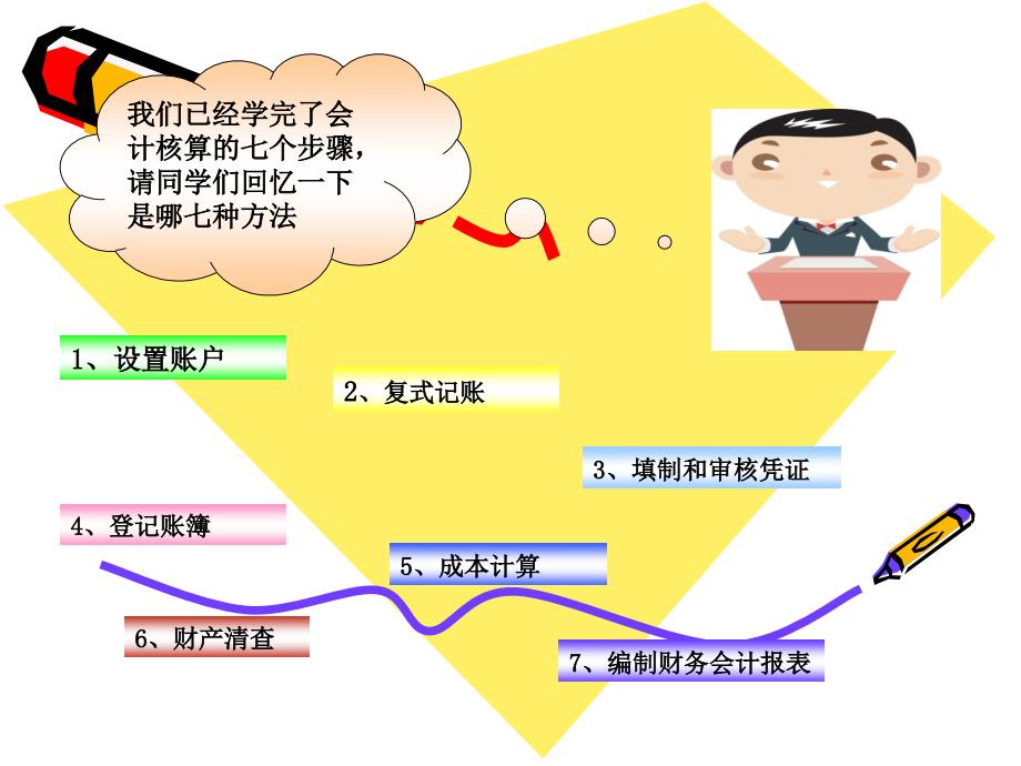 基础会计第八章会计核算程序_第1页