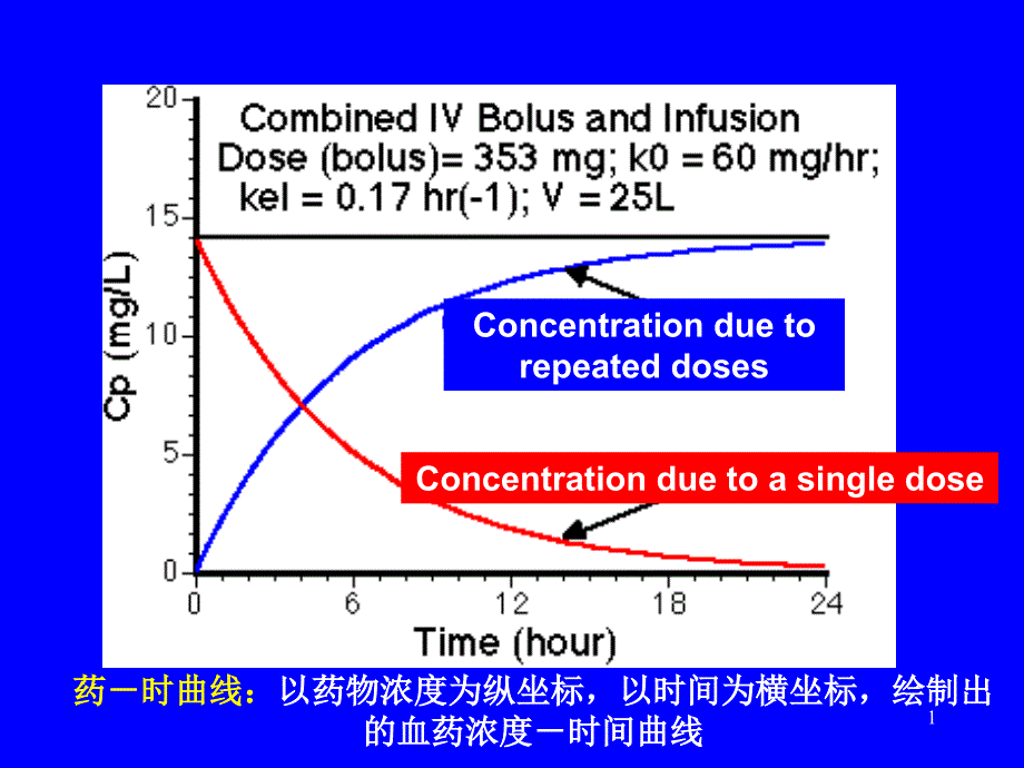 第五章神经系统药理概论_第1页