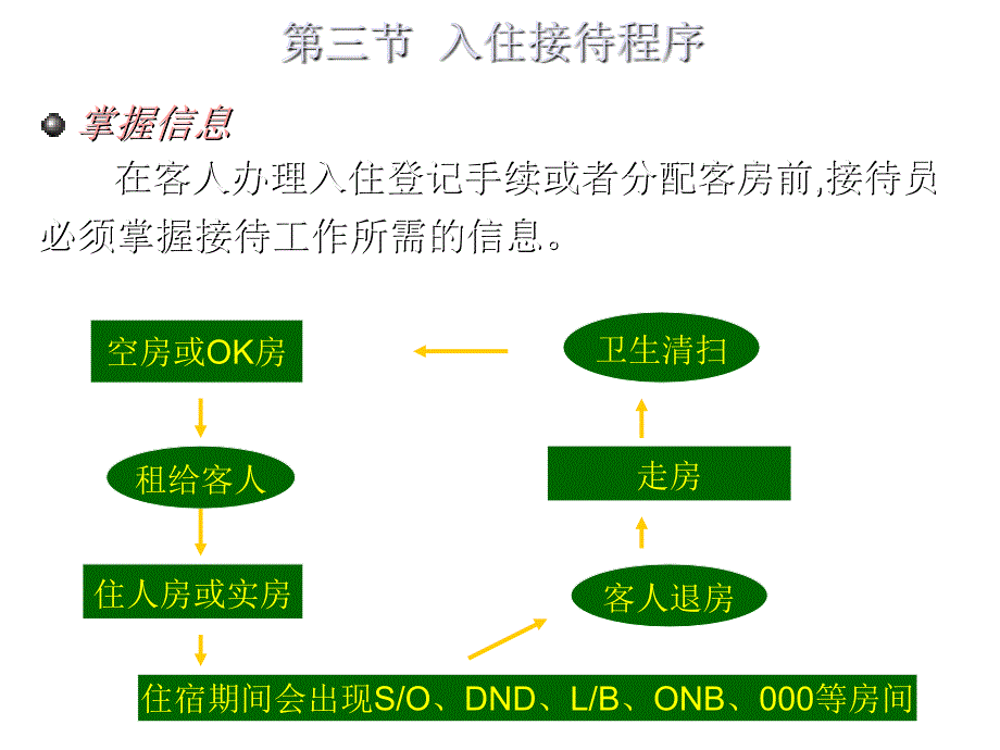 酒店入住接待程序_第1页