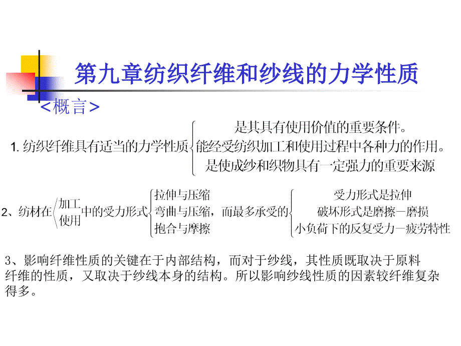 纤维和纱线的力学性质_第1页