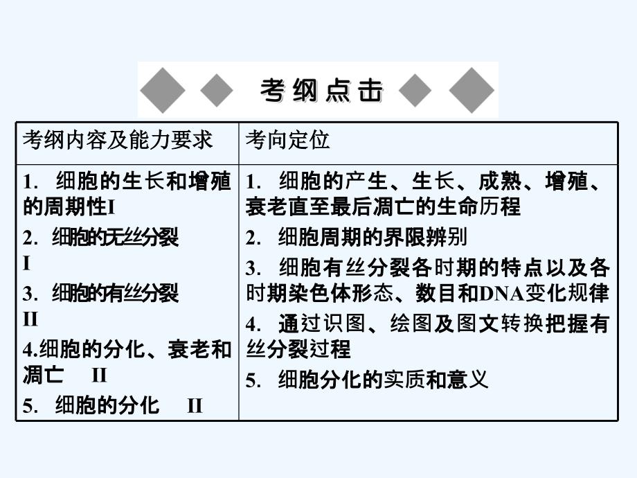 细胞增殖复习课件_第1页