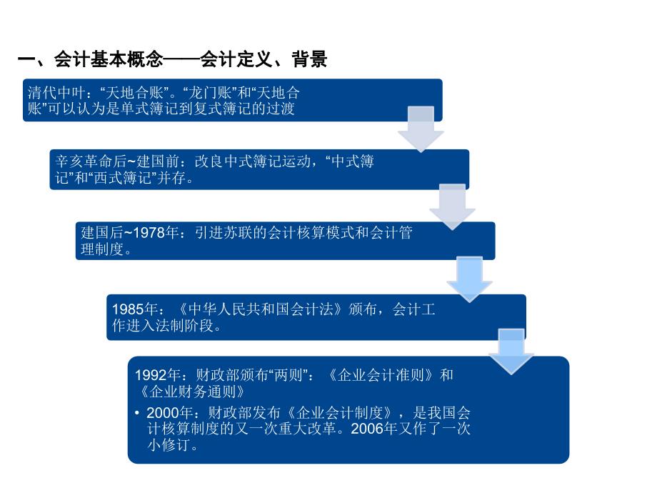 会计基础知识——扩展材料_第1页