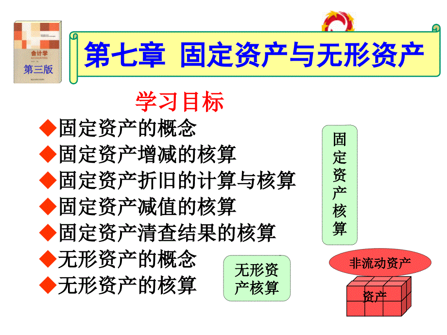 华南理工大学 工商管理学院 会计学 课件 (8)_第1页