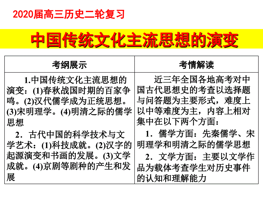 2020届高三历史二轮复习ppt课件中国传统文化主流思想的演变_第1页