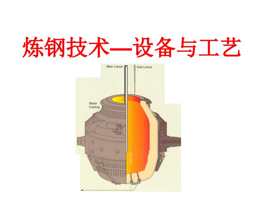 转炉炼钢设备和工艺_第1页