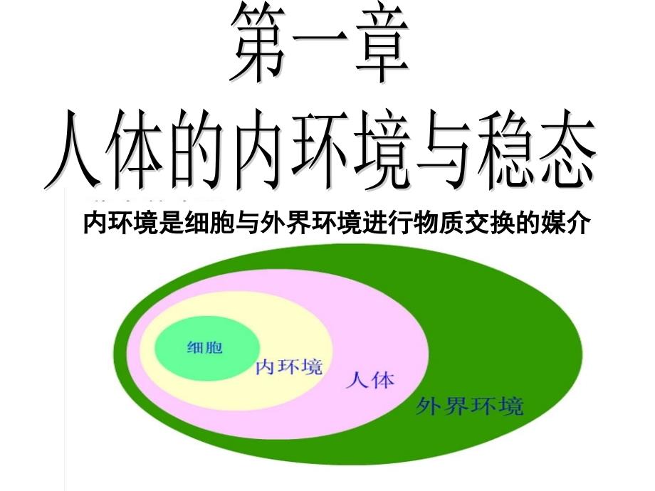 讲课细胞生活环境_第1页