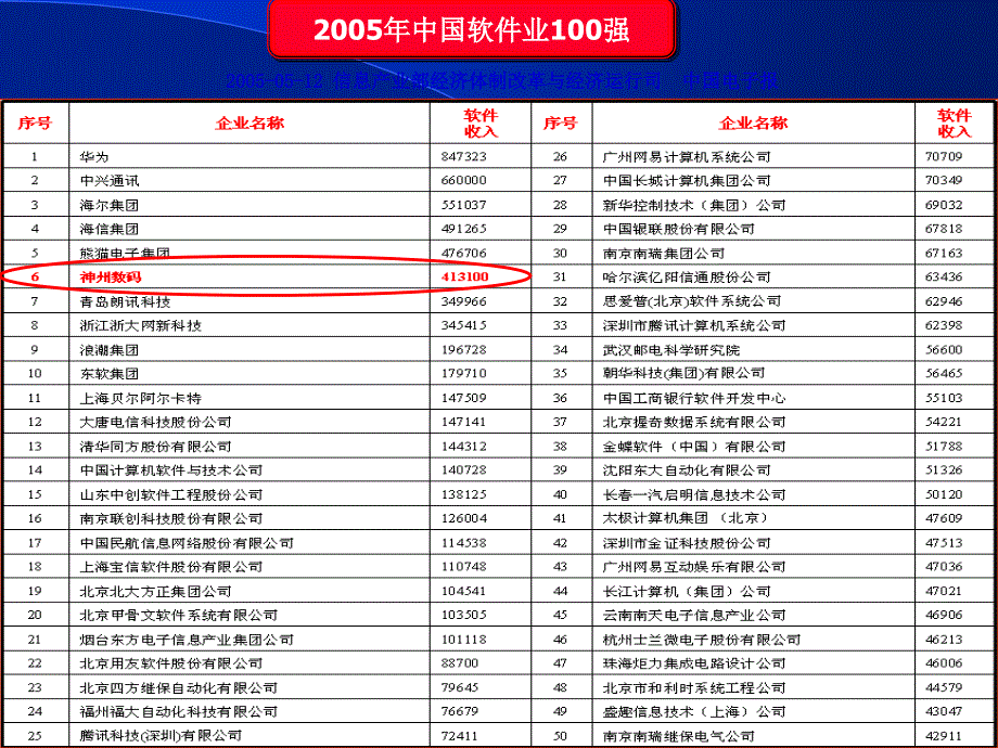 企业信息化管理案例_第1页