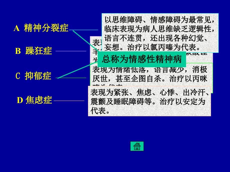 药理学课件13_第1页