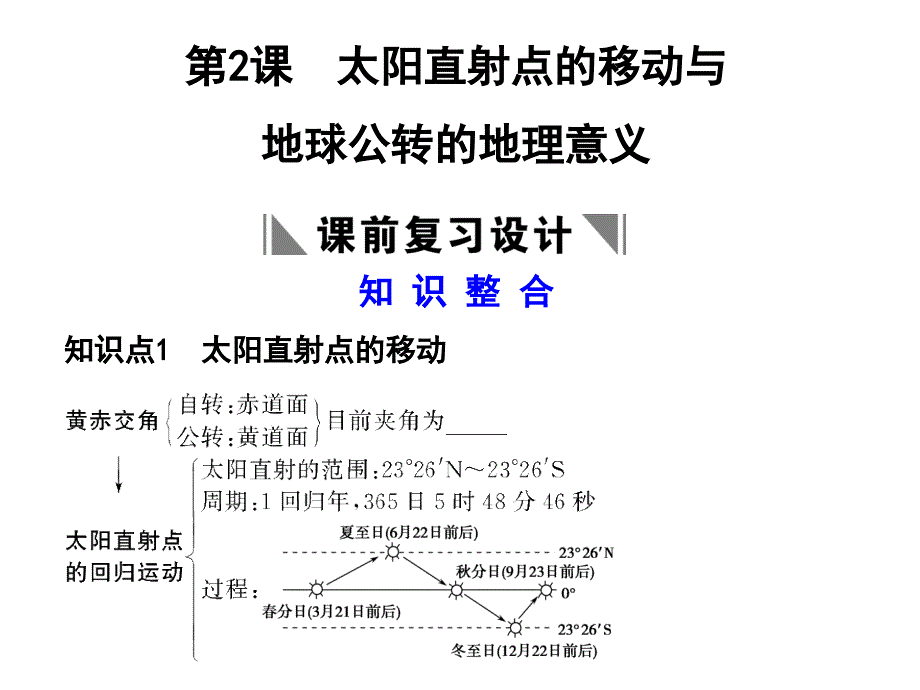 太阳直射点的移动与地球公转的地理意义_第1页