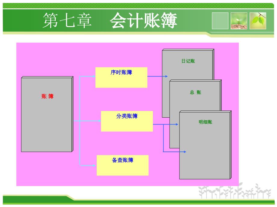 会计基础课件(会计账簿)_第1页