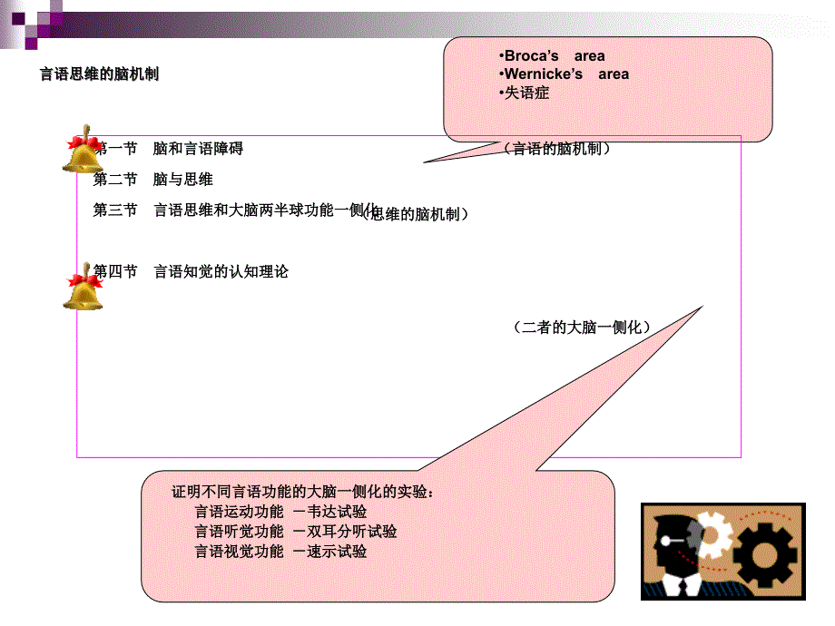 言语与思维脑机制生理学心理学_第1页