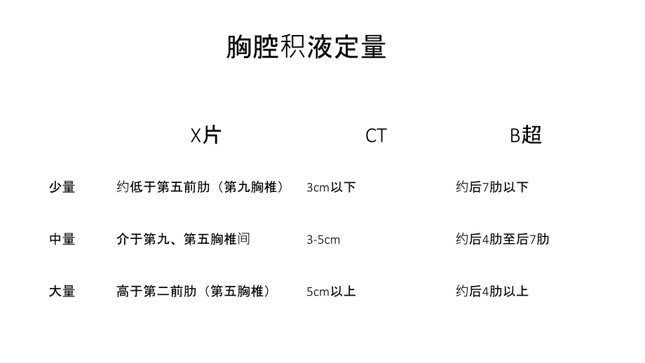 胸腔积液定量_第1页