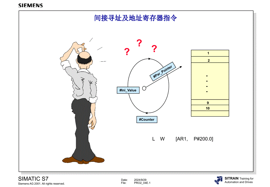 西门子S7-300高级编程培训4间接寻址和地址寄存器_第1页