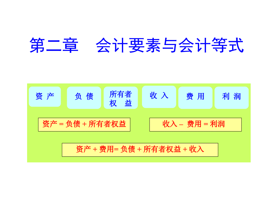 会计学原理-会计要素与会计等式_第1页