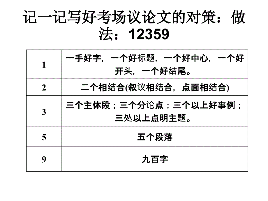 高考作文考前指导_第1页