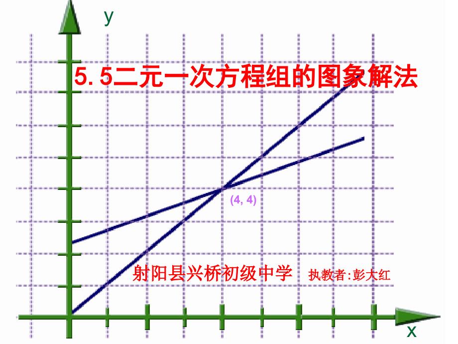 5.5二元一次方程组的图象解法课件(苏科版八年级上)_第1页