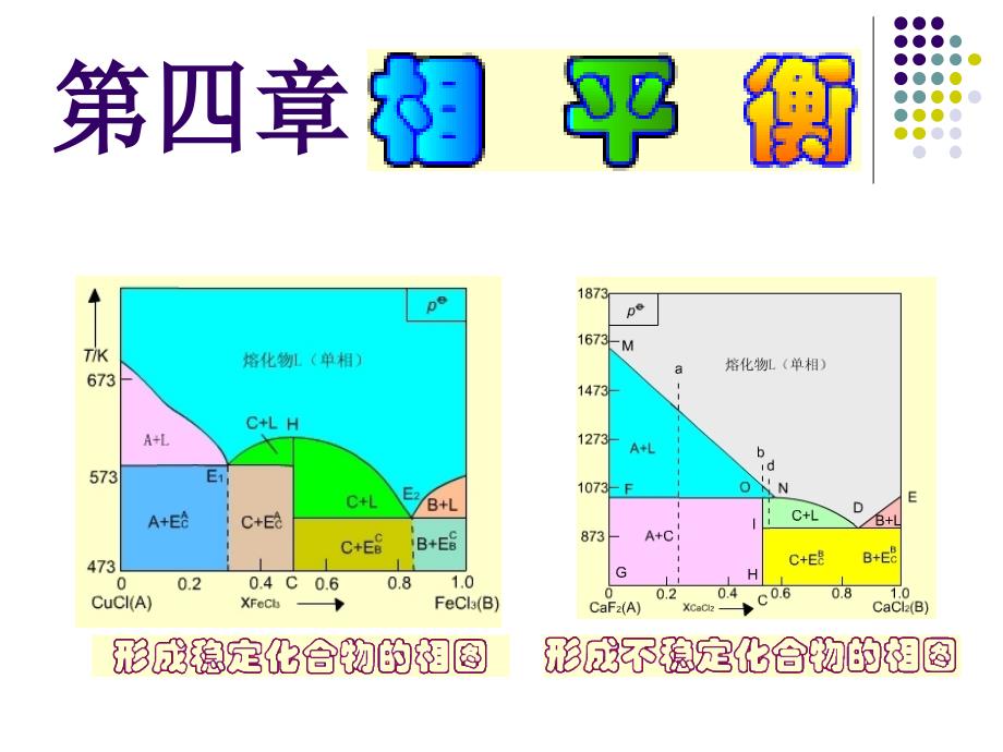 05 第四章 相平衡02_第1页