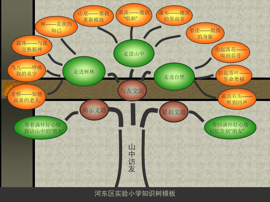 山中访友课件_第1页