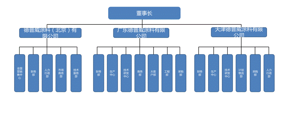 全国营销售中心_第1页