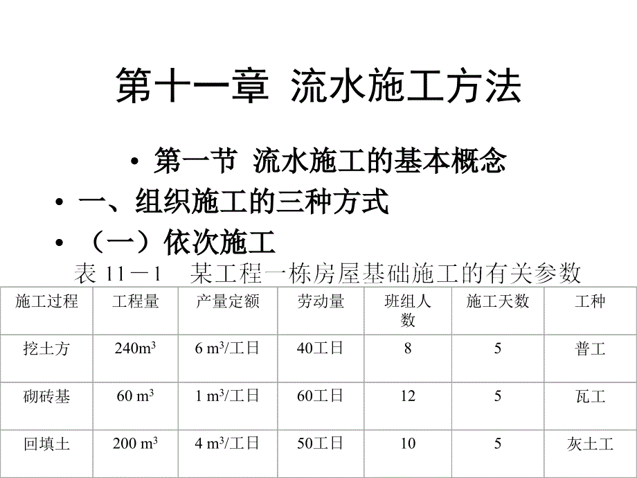 流水施工的分类与组织方法_第1页