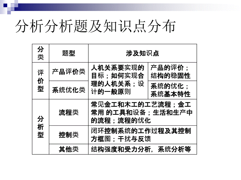 分析评价题专题复习_第1页