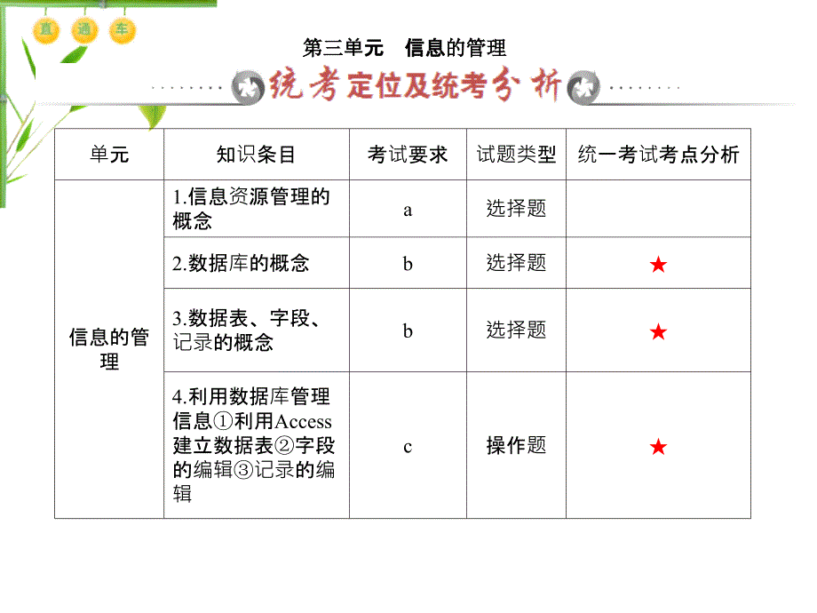 信息技术基础第三单元信息的管理_第1页