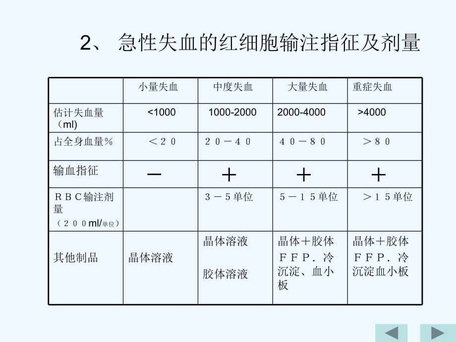 输血适应症及疗效评估_第1页