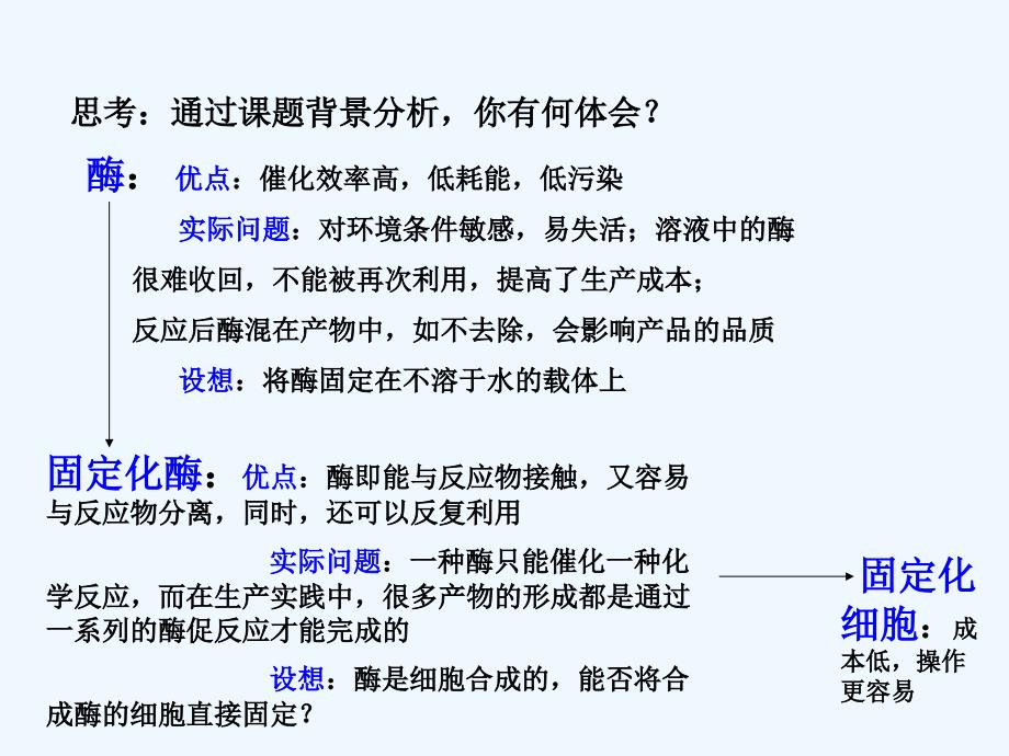 酵母细胞固定化27084_第1页