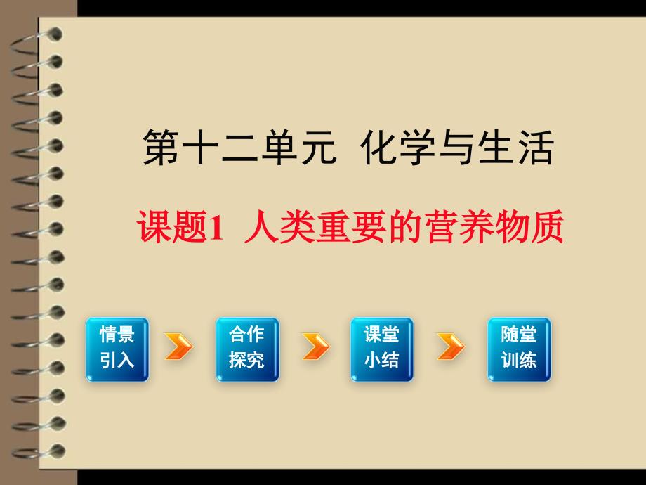 课题 人类重要营养物质_第1页