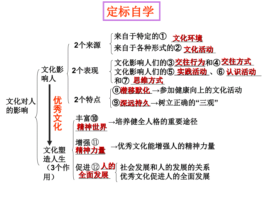 《文化对人的影响------文化塑造人》_第1页