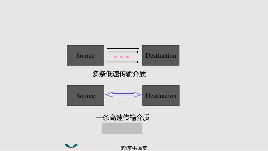 ch频分多路复用解析实用_第1页