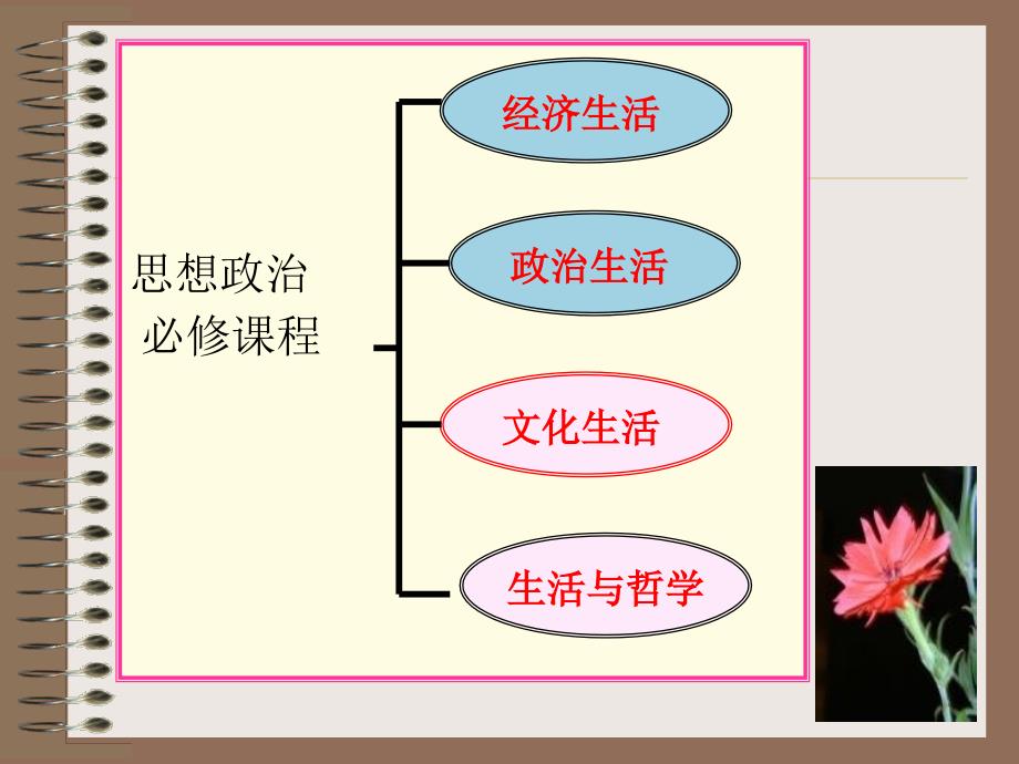 高中政治文化生活前言课件新人教版必修3资料_第1页