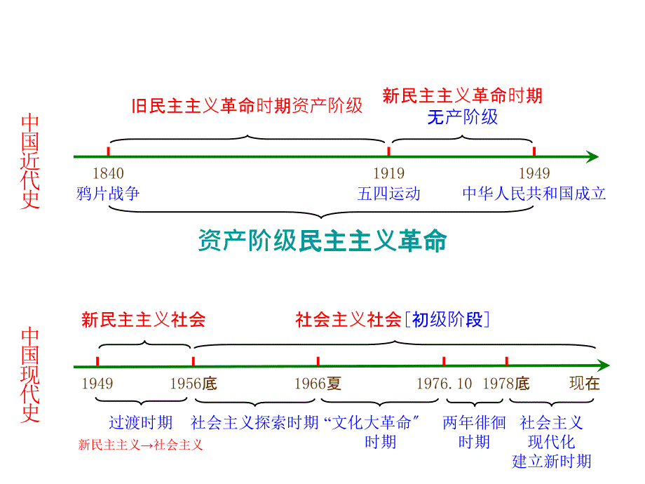 第7课伟大的历史转折课件_第1页