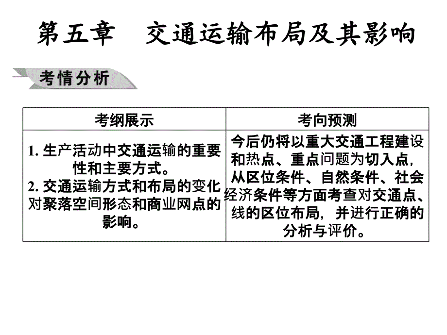 人教版高中地理必修二第五章第1节交通运输方式和布局优质课件共42张ppt共42张PPT_第1页