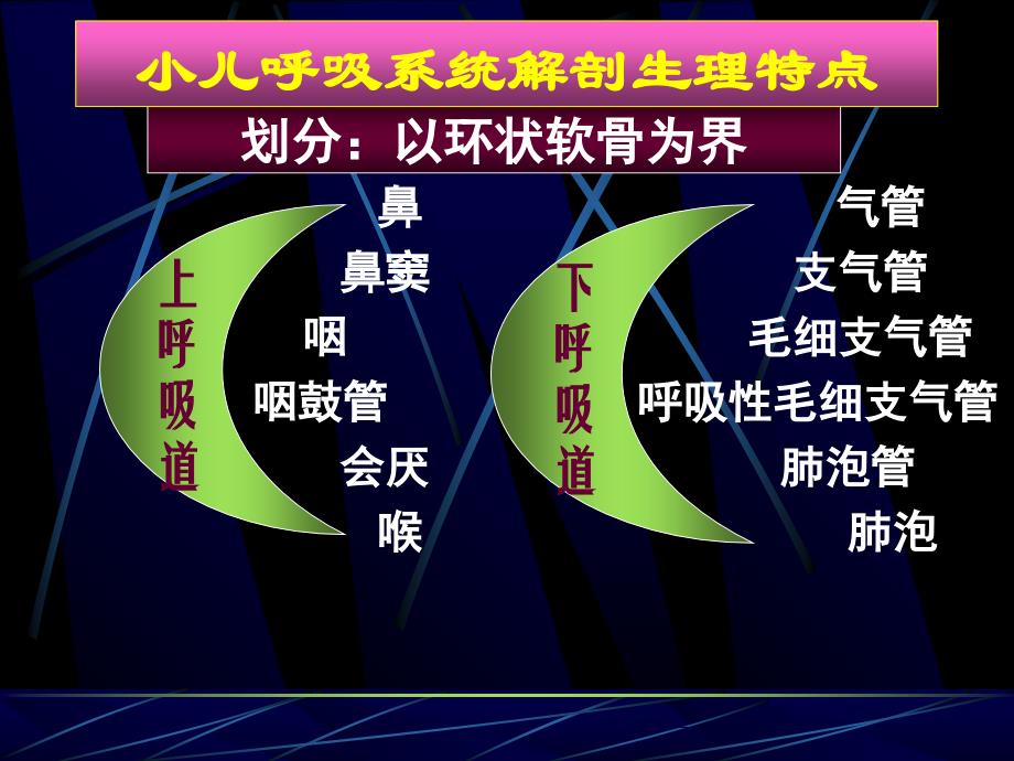 最新：浅谈呼吸统疾病诊治用文档资料_第1页