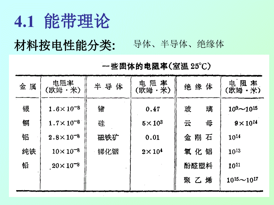 材料化学08a结构与性能的关系_第1页