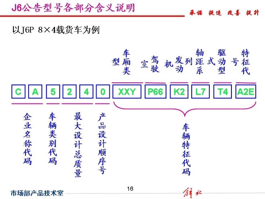 解放产品基础知识学习(修改)_第1页