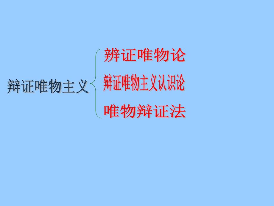 高中政治必修四 哲学7.1世界是普遍联系的_第1页