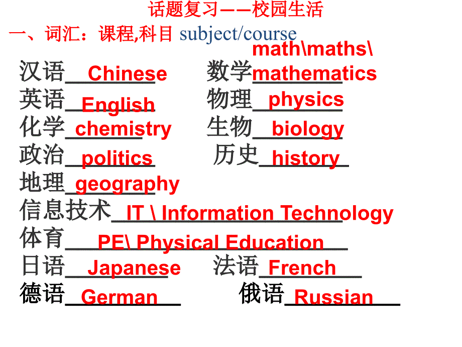 高三英语作文话题复习：校园生活_第1页