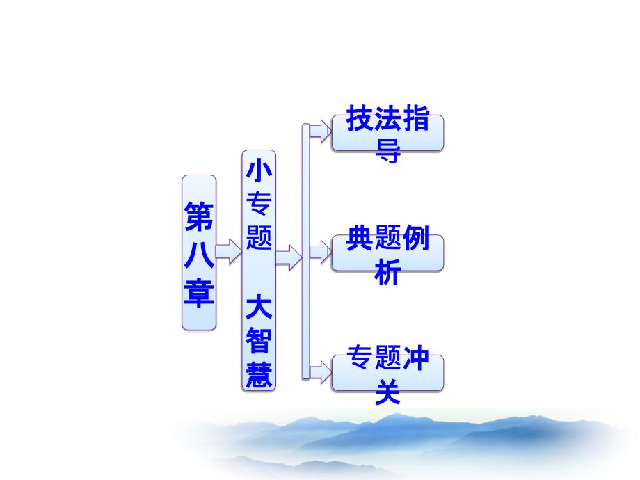 专题：由温度变化引起的液柱移动问题分析课件_第1页