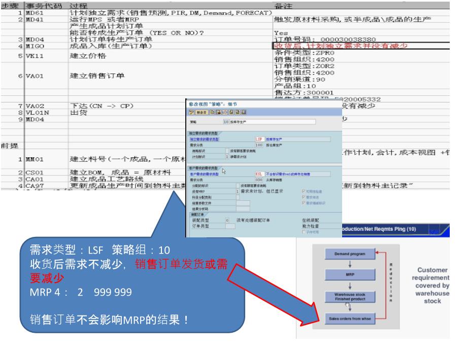 SAPMRP策略介绍_第1页