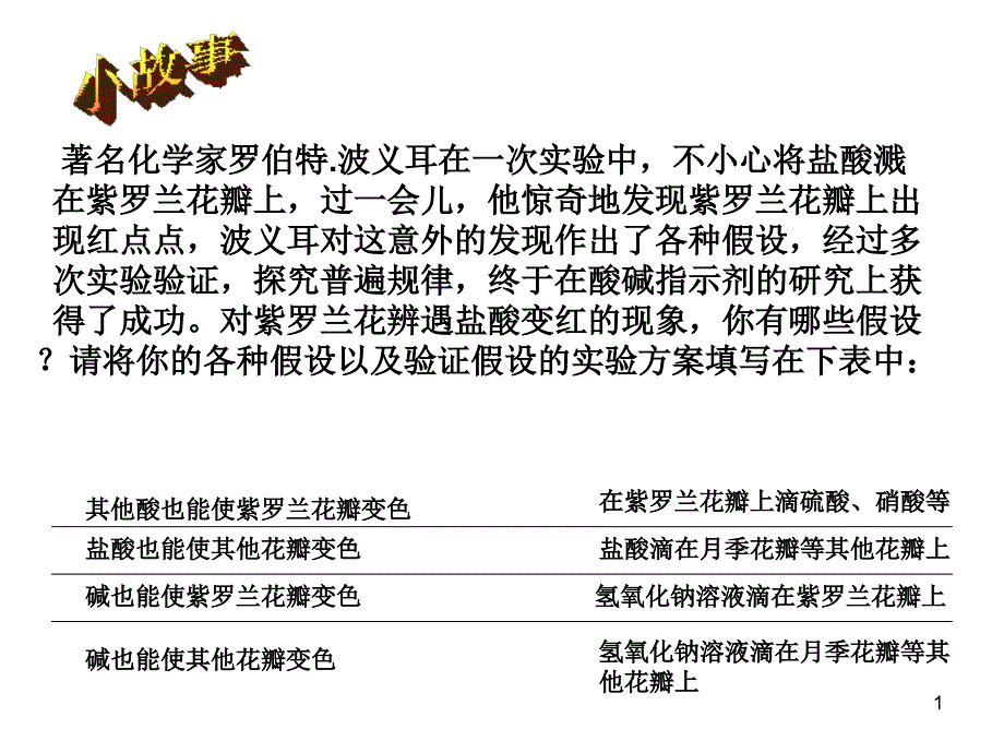 著名化学家罗伯特波义耳在一次实验中_第1页