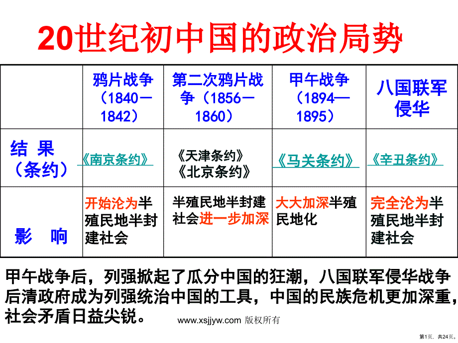 20世纪初的中国局势教学课件_第1页