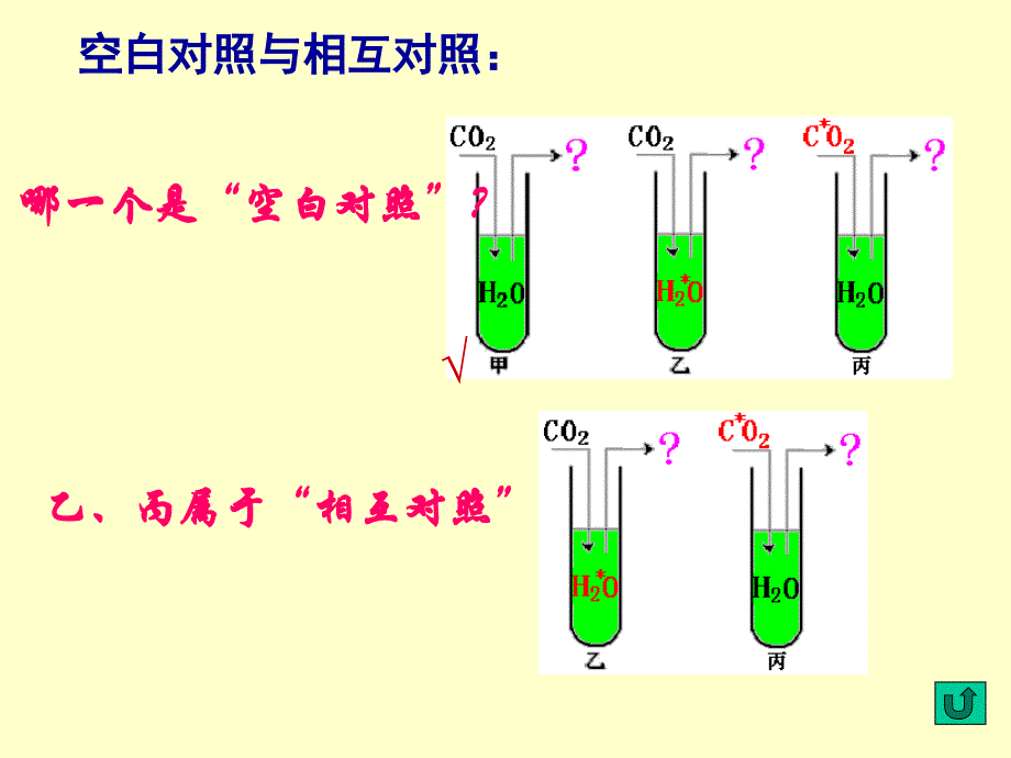 高三实验指导专题_第1页