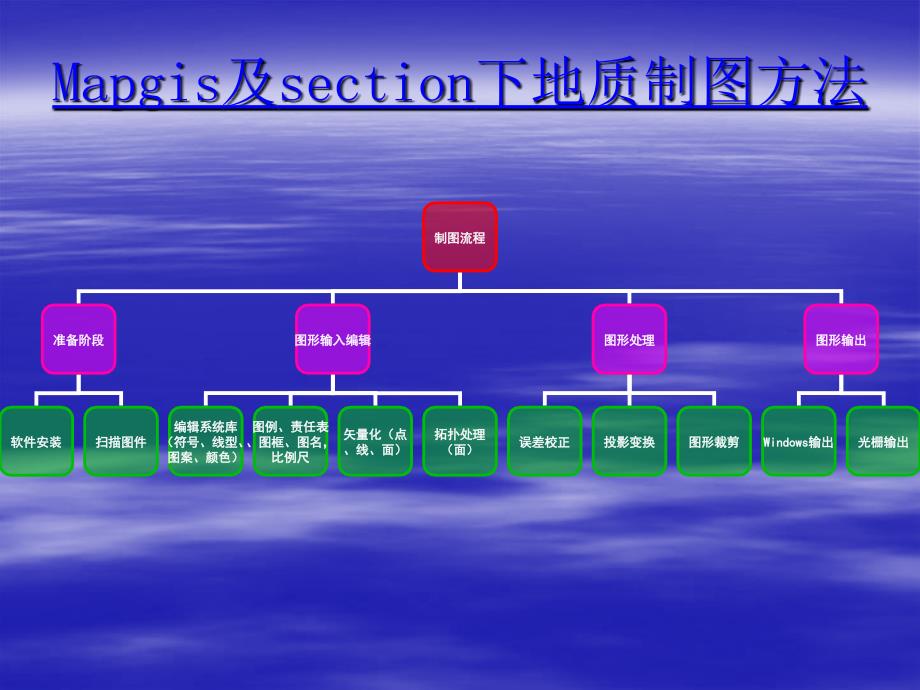 Mapgis及section下地质制图方法_第1页