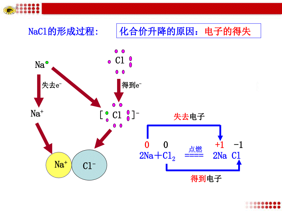 NaCl的形成过程_第1页