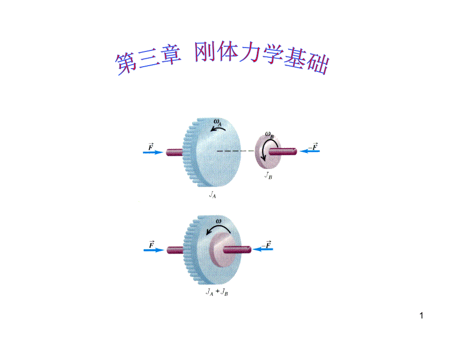 大学物理刚体力学文档资料_第1页