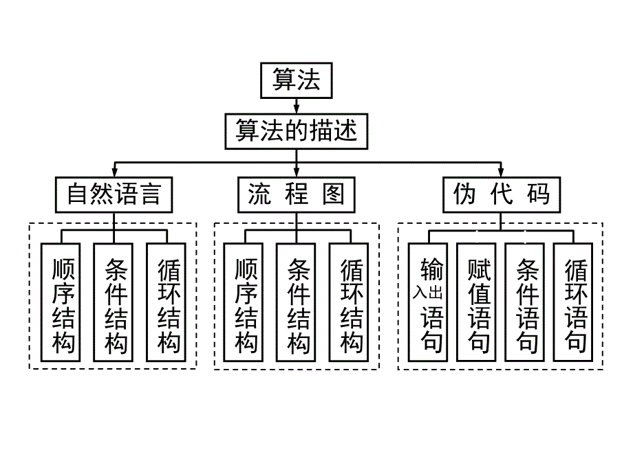 中国剩余定理_第1页