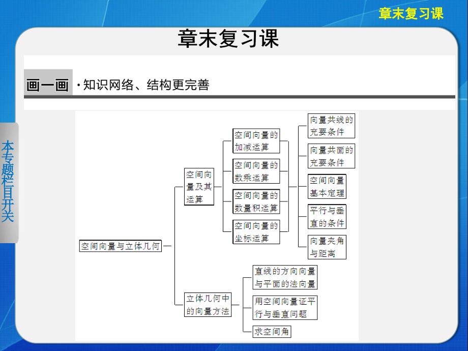 20132014学年高中数学人教B版选修21第三章精要课件空间向量与立体几何章末复习课_第1页